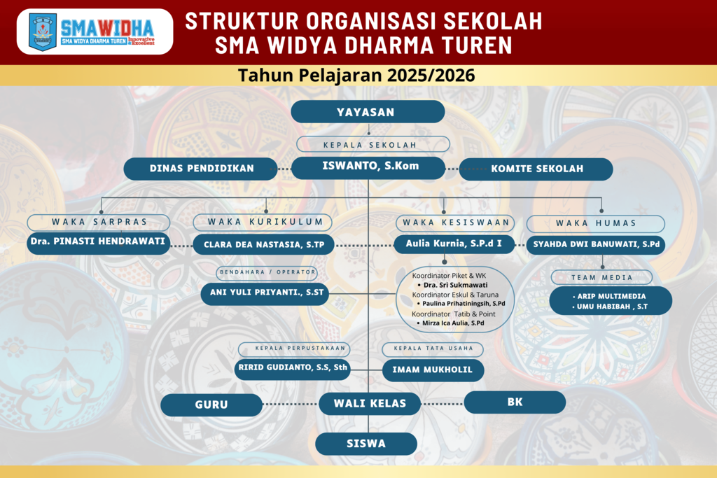 Struktur Organisasi SMA Widya Dharma Turen